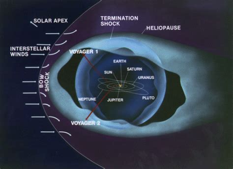 what is the current status of voyager 1